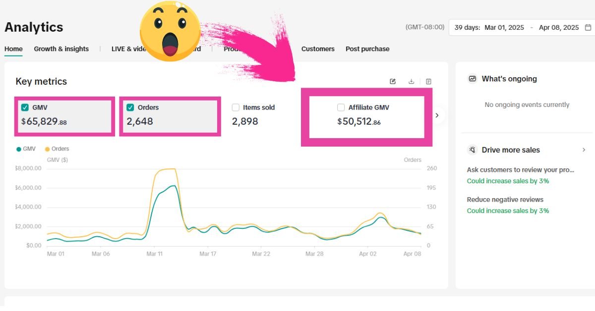 TikTok Shop Affiliate Sales Dashboard