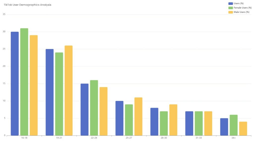 Tiktok user data