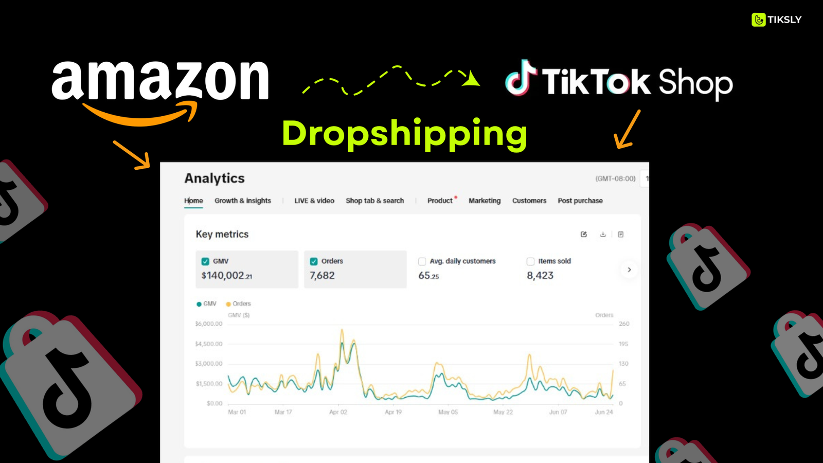 Amazon to TikTok Shop Dropshipping