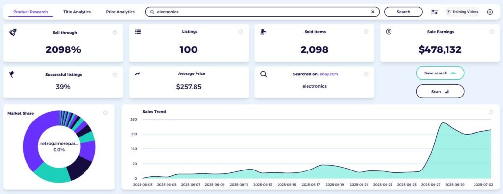 Electronics niche data from ebay