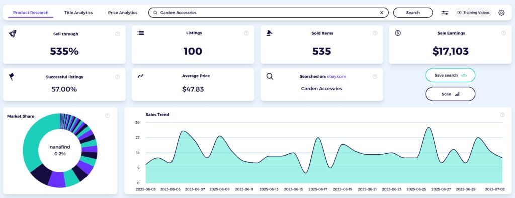 unique and fun products data from ebay