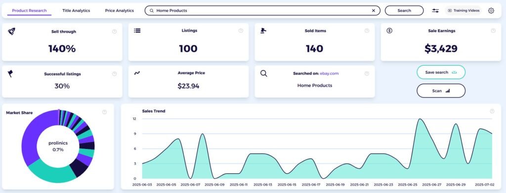 home niche data from ebay