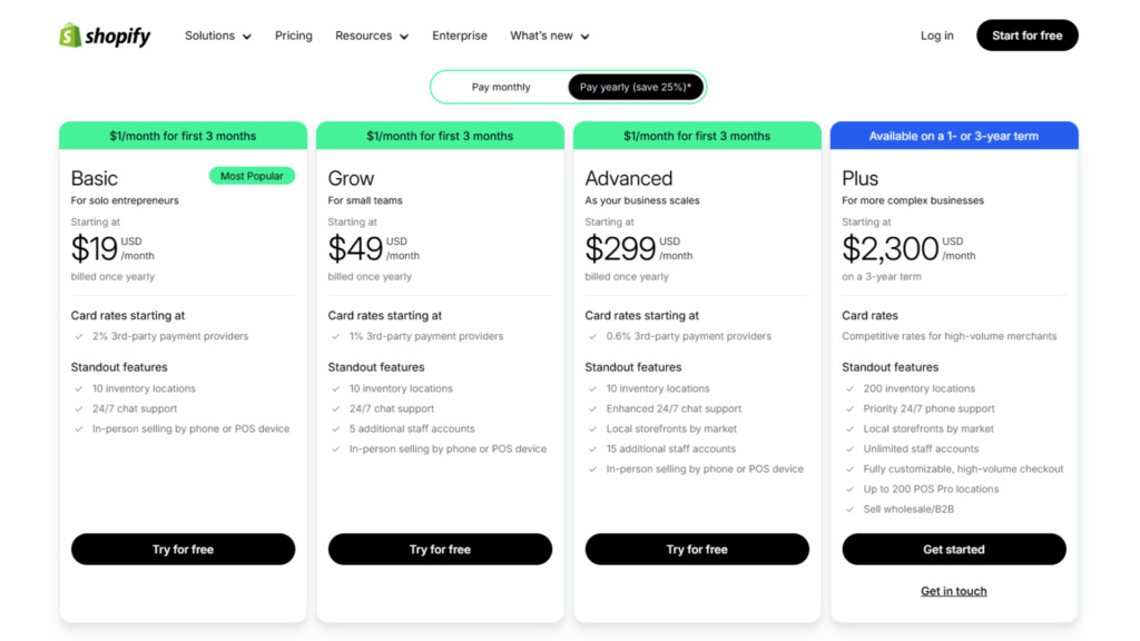 Shopify pricing breakdown