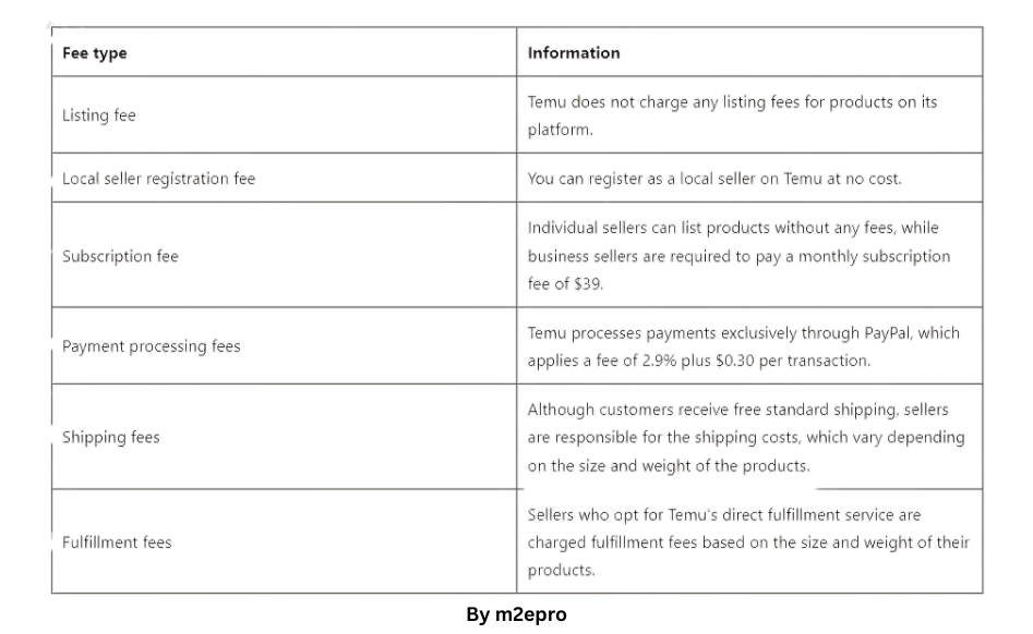 Temu selling fees
