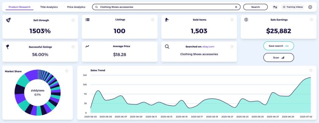 clothing products data from ebay