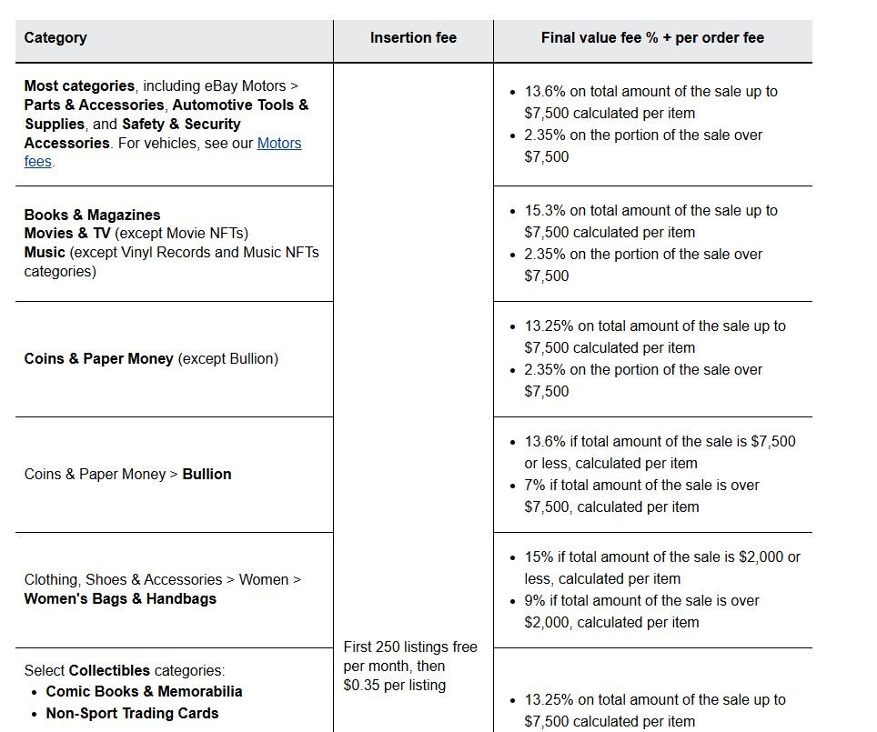ebay fee categories