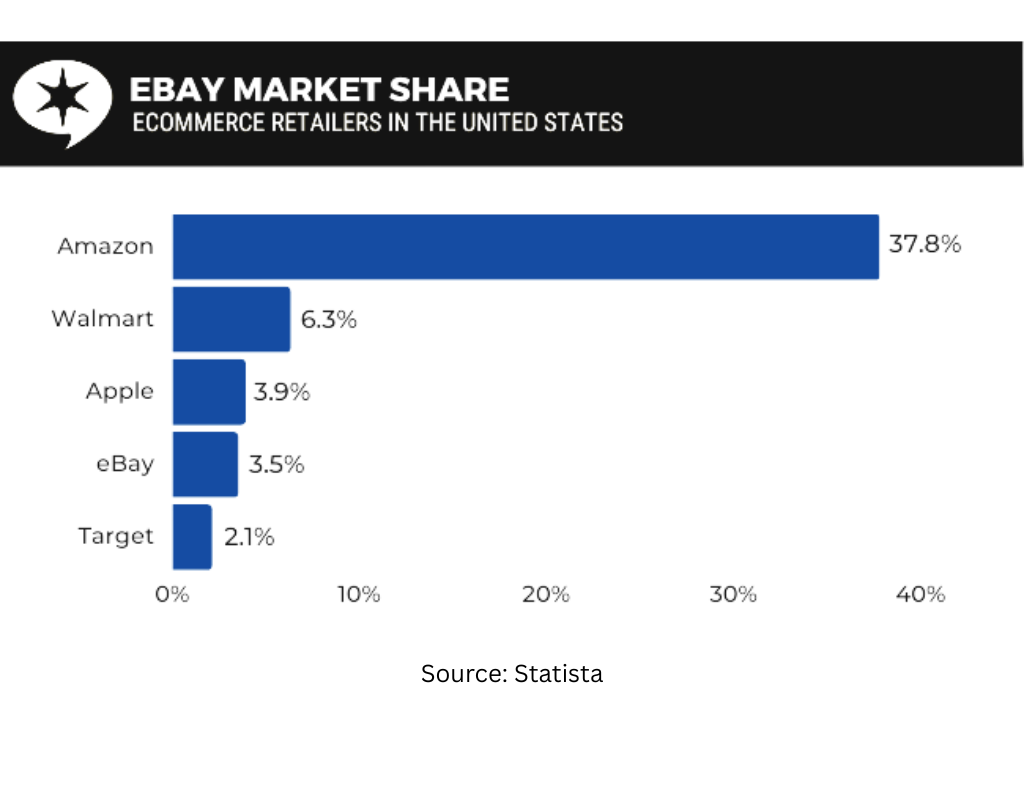 ebay market share 2025
