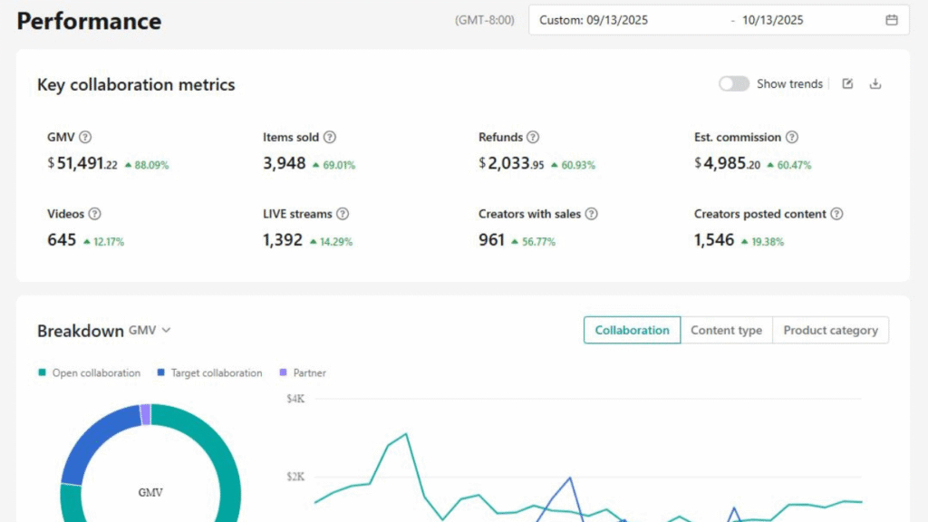 TikTok Shop Affiliate Automation