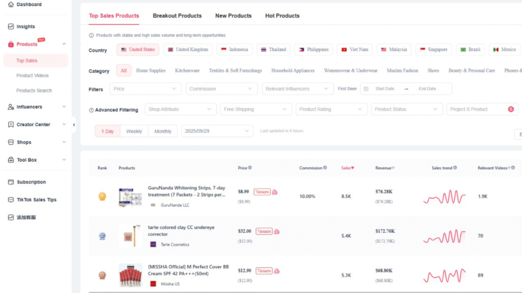 Tiktok shop product research