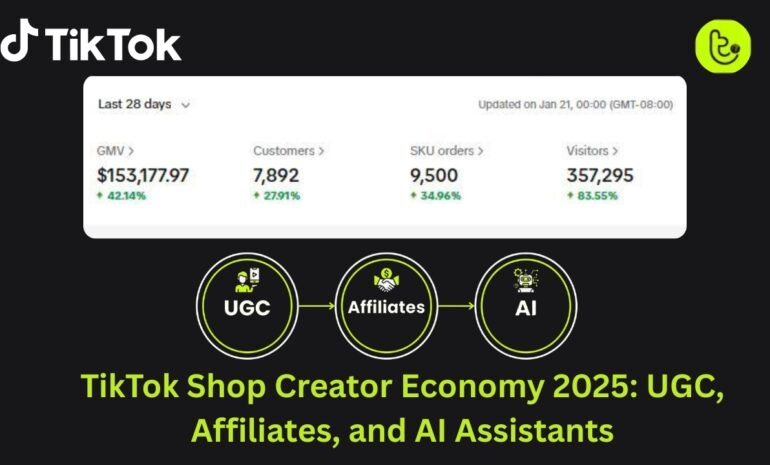 TikTok Shop Creator Economy 2025: UGC, Affiliates, and AI Assistants