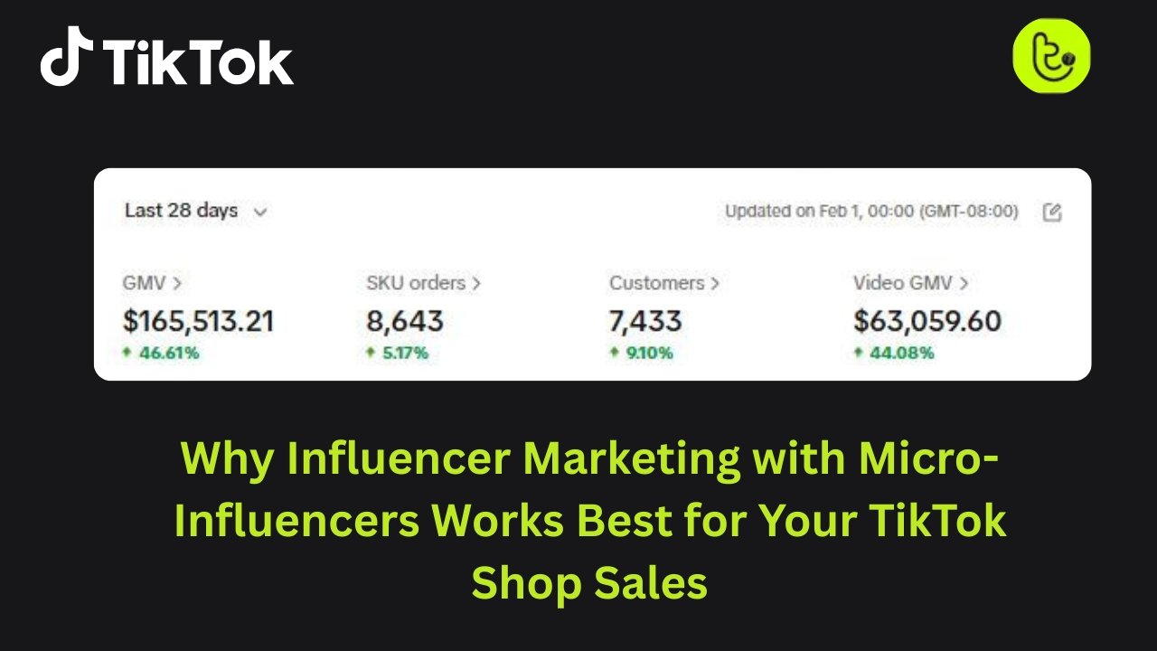 Why Influencer Marketing with Micro-Influencers Works Best for Your TikTok Shop Sales