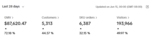 tiktok-shop-dashboard-stats