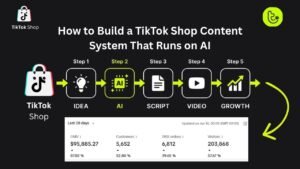 How to Build a TikTok Shop Content System That Runs on AI