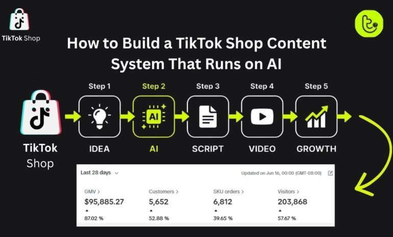 How to Build a TikTok Shop Content System That Runs on AI