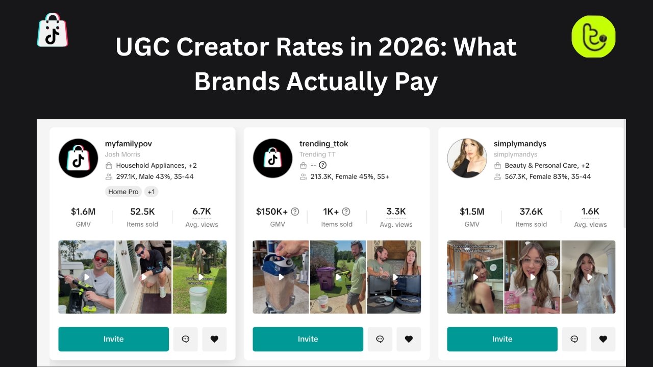 UGC Creator Rates in 2026: What Brands Actually Pay