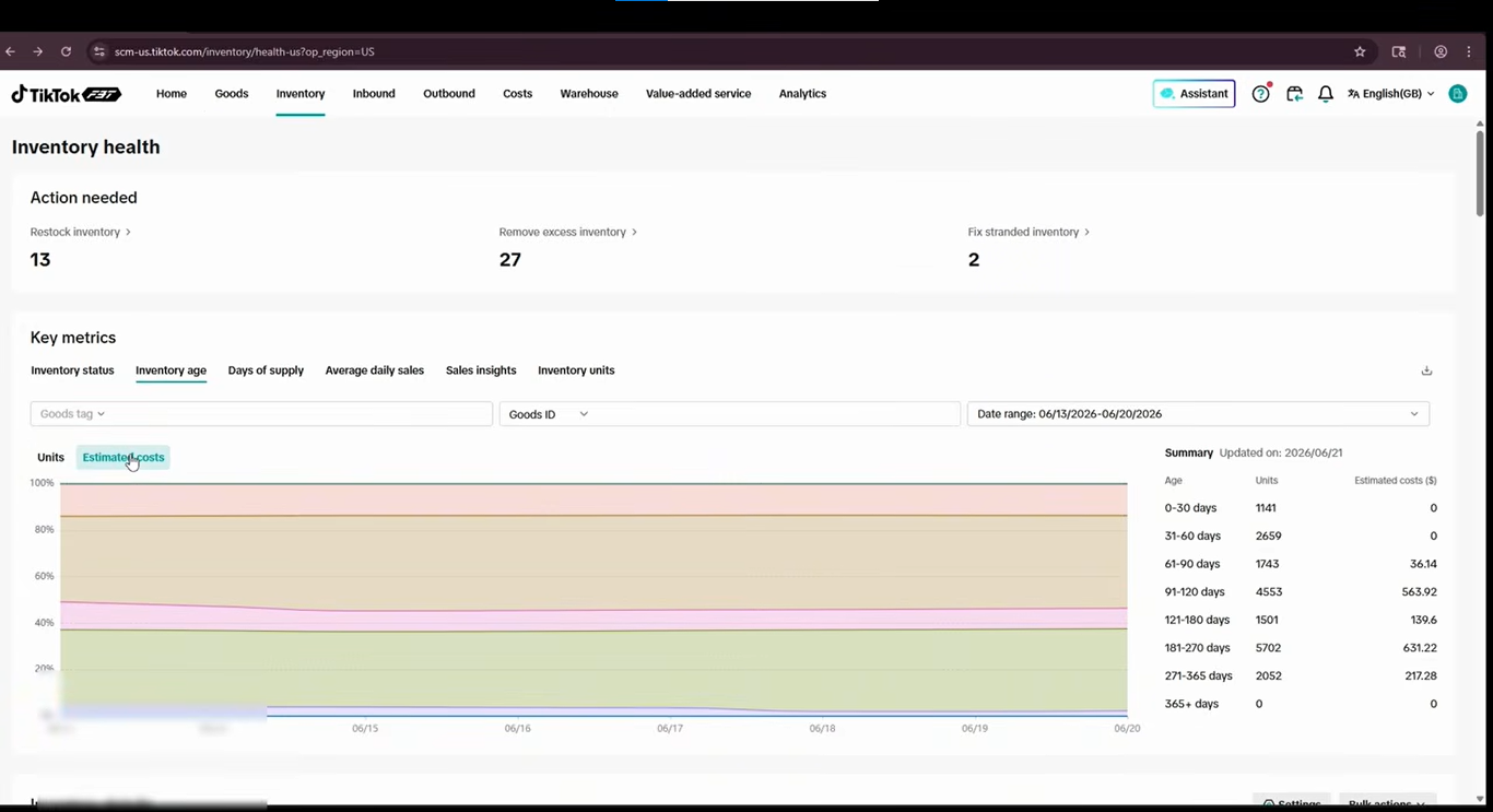TikTok Shop inventory dashboard showing inventory age, days of supply, and average daily sales